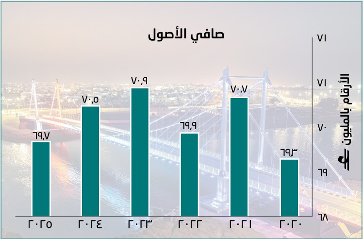 Net Worth- AOFS